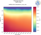 Time series of Baffin Bay Potential Density vs depth